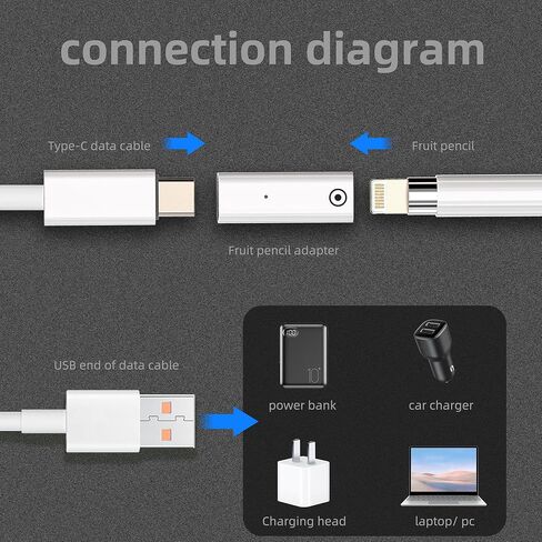 محول Lightning إلى USB C (عبوة من قطعتين) لشاحن محول منفذ أنثى لقلم Apple Pencil Lighting لجهاز Ipad الجيل العاشر من كابل القلم الأول لمحول iPhone Mfi المعتمد in Kuwait