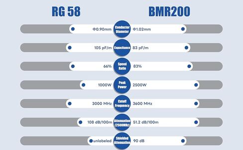 Boobrie ترقية 4-نوع SMA إلى UHF كابل 1.64ft عدة LMR200 يعادل SMA إلى PL259 SO239 كابل 0-6 جيجا هرتز خسارة منخفضة لأجهزة الراديو ثنائية الاتجاه، هوائيات CB (SMA ذكر / أنثى إلى UHF ذكر / أنثى) in Saudi Arabia