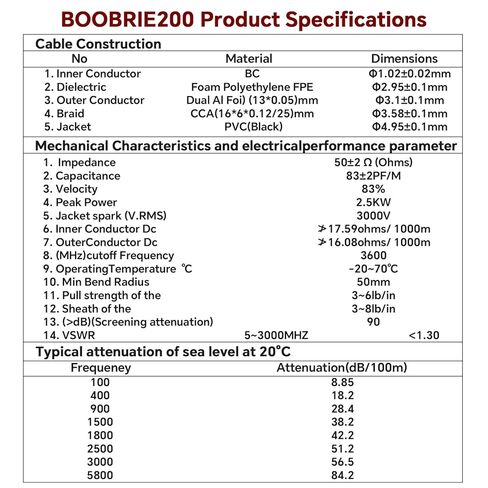 Boobrie ترقية 4-نوع SMA إلى UHF كابل 1.64ft عدة LMR200 يعادل SMA إلى PL259 SO239 كابل 0-6 جيجا هرتز خسارة منخفضة لأجهزة الراديو ثنائية الاتجاه، هوائيات CB (SMA ذكر / أنثى إلى UHF ذكر / أنثى) in Saudi Arabia