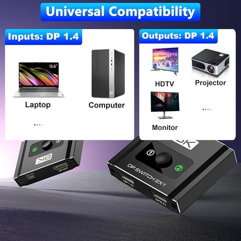 محول Displayport 2 في 1 مخرج، 8K@60 هرتز، 4K@120 هرتز، الدقة DP 1.4 صندوق محدد محول DisplayPort، دعم DSC، محول منفذ العرض متوافق مع الكمبيوتر الشخصي، الكمبيوتر المحمول، الشاشة، الألعاب، التلفزيون، NVIDIA، AMD in Kuwait