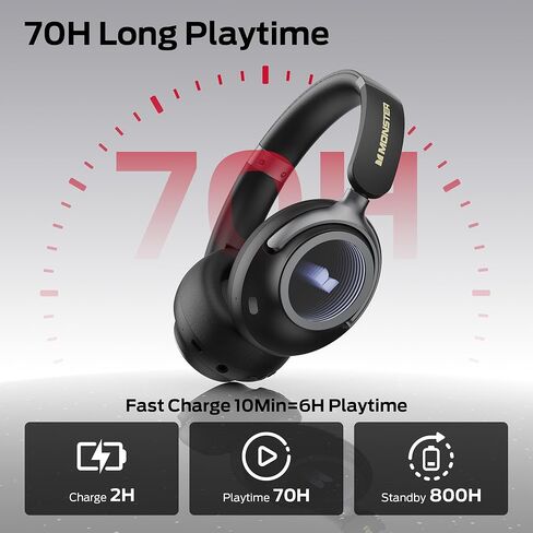 Monster Persona 4th ANC Active Noise Canceling Headphones, Wireless Bluetooth Over-Ear Headphones with 3 EQ Modes, and 70H Playtime, Bluetooth 6.0, Deep Bass, Foldable Comfort Design for Travel, Black in Saudi Arabia
