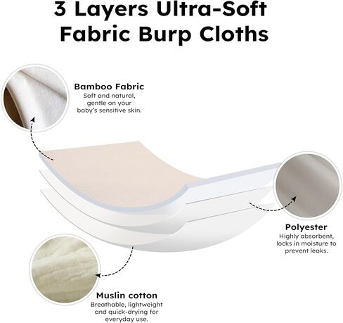 Premium Baby Burp Cloths, Extra Soft Spit Up Rags with 3 Absorbent Layers, 21" x 10" Size, Sand in Saudi Arabia