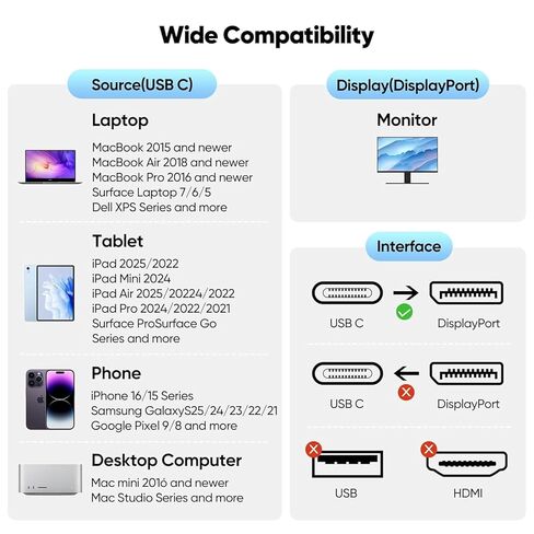 USB C to DisplayPort Cable 10ft Long, DP 1.4 8K@60Hz 4K@120Hz 2K@180Hz 1080P@360Hz Monitor Thunderbolt 3/4/5 to Display Port Cord for iPhone 15/16/17 iPad MacBook Air/Pro to Monior in Saudi Arabia