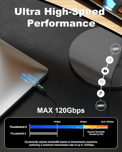 كابل USB 4 لكابل Thunderbolt 5 بطول 6.6 أقدام، نقل بيانات ديناميكي بسرعة 120 جيجابت في الثانية، شحن سريع 240 وات، شاشة فيديو 16K/Dual 8K/4K للشاشة، متوافق مع MacBook وiPhone 17/16 وeGPU وSSD وDock in Kuwait