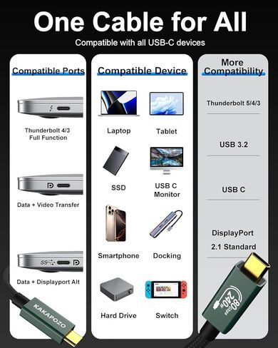كابل USB 4 لكابل Thunderbolt 5 بطول 6.6 أقدام، نقل بيانات ديناميكي بسرعة 120 جيجابت في الثانية، شحن سريع 240 وات، شاشة فيديو 16K/Dual 8K/4K للشاشة، متوافق مع MacBook وiPhone 17/16 وeGPU وSSD وDock in Kuwait