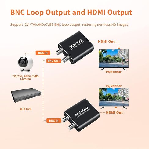 محول ACHAVE AHD/TVI/CVI/CVBS إلى HDMI، محول BNC إلى HDMI، معدن أسود، دقة 720P/1080P، دعم فيديو متعدد التنسيقات لـ 3MP/4MP/5MP/8MP، مخرج حلقة، نظام مراقبة الأمان in Kuwait