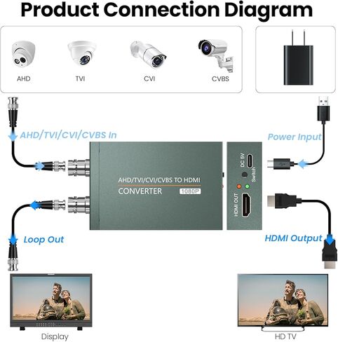 AHD/TVI/CVI/CVBS to HDMI Adapter (with Loop Out), BNC to HDMI Converter for Monitor HDTV DVRs Automatically detects Full HD 720P/1080P/3MP/4MP/5MP/8MP in Saudi Arabia
