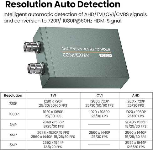AHD/TVI/CVI/CVBS to HDMI Adapter (with Loop Out), BNC to HDMI Converter for Monitor HDTV DVRs Automatically detects Full HD 720P/1080P/3MP/4MP/5MP/8MP in Saudi Arabia