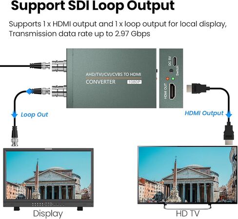 AHD/TVI/CVI/CVBS to HDMI Adapter (with Loop Out), BNC to HDMI Converter for Monitor HDTV DVRs Automatically detects Full HD 720P/1080P/3MP/4MP/5MP/8MP in Saudi Arabia