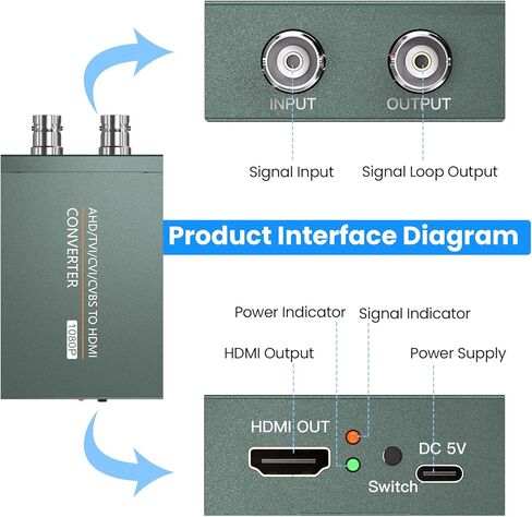 AHD/TVI/CVI/CVBS to HDMI Adapter (with Loop Out), BNC to HDMI Converter for Monitor HDTV DVRs Automatically detects Full HD 720P/1080P/3MP/4MP/5MP/8MP in Saudi Arabia