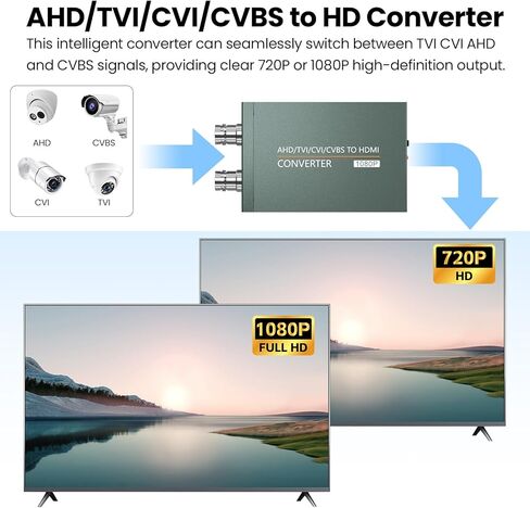 AHD/TVI/CVI/CVBS to HDMI Adapter (with Loop Out), BNC to HDMI Converter for Monitor HDTV DVRs Automatically detects Full HD 720P/1080P/3MP/4MP/5MP/8MP in Saudi Arabia
