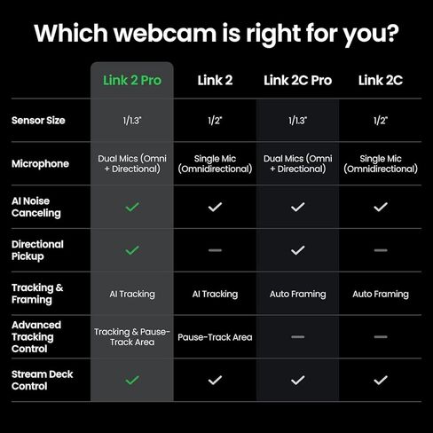كاميرا ويب Insta360 Link 2 PRO- PTZ 4K لأجهزة الكمبيوتر/Mac 1/1.3 بوصة، مستشعر تتبع الذكاء الاصطناعي، التحكم في الإيماءات، HDR، ميكروفونات إلغاء الضوضاء الاتجاهية، البث المباشر، الألعاب، كاميرا فيديو تعمل مع التكبير، الفرق، Twitch in Kuwait