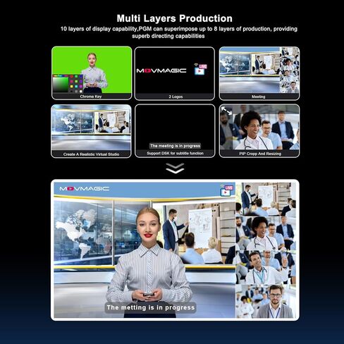 MOVMAGIC MF10 10.1 Inch 5CH Video Mixer with 2HDMI(4K60P) Input,PTZ,8-Layer Editing,Landscape & Portrait,Recording & Replay,USB 3.1,Video switcher for Live Streaming NDI(Optional) Upgradable in Saudi Arabia