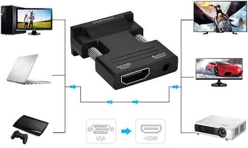 plplaaoo HDMI to VGA Converter Adapter 1080P Ultra Compact HDMI Female to VGA Male with Audio Output for Computer Tablet Monitor Projector Black ABS 5 x 3.4 x 1.2cm in Saudi Arabia