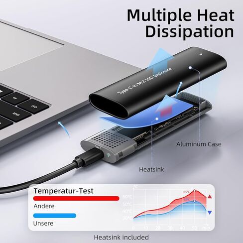 حاوية M.2 NVME SSD، محول USB 3.2 Gen 2 (10 جيجابت في الثانية) بدون أدوات إلى NVME مع مبدد حراري in Saudi Arabia