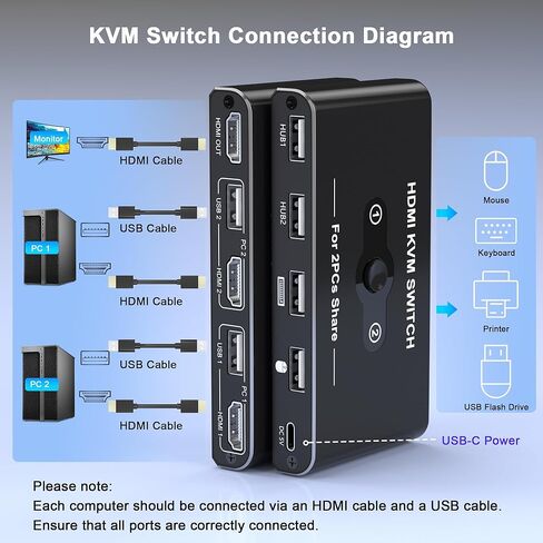 مفتاح KVM لشاشة واحدة و2 جهاز كمبيوتر، محول HDMI KVM 4K@60 هرتز، محول HDMI USB Hub للكمبيوتر/Mac Pro/الكمبيوتر المحمول، التوصيل والتشغيل، مشاركة طابعة لوحة المفاتيح والماوس، مع كابلين USB وكابلين HDMI in Kuwait
