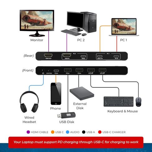OREI 2x1 4K HDMI & USB-C KVM Switch، 4X Port USB-A، 1x USB-C مشاركة أجهزة متعددة، أجهزة الكمبيوتر المحمولة، الكمبيوتر الشخصي، على شاشة عرض واحدة، التحكم في لوحة المفاتيح، التحكم المحيطي، مخرج صوت تناظري - جهاز تحكم عن بعد سلكي in Kuwait