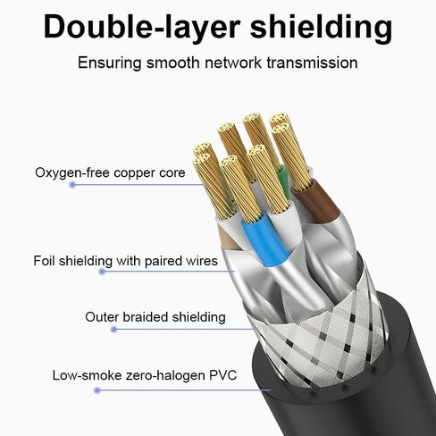 Cat 8 Ethernet Cable 3.28 FT, 40Gbps 2000MHz Shielded LAN Network Cable, 26AWG Heavy Duty with Gold Plated RJ45 Connector, for Gaming, Router, Modem, PC, Indoor Outdoor Use, Black in Saudi Arabia