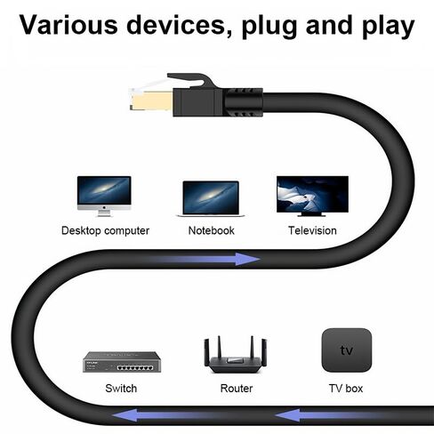 Cat 8 Ethernet Cable 3.28 FT, 40Gbps 2000MHz Shielded LAN Network Cable, 26AWG Heavy Duty with Gold Plated RJ45 Connector, for Gaming, Router, Modem, PC, Indoor Outdoor Use, Black in Saudi Arabia