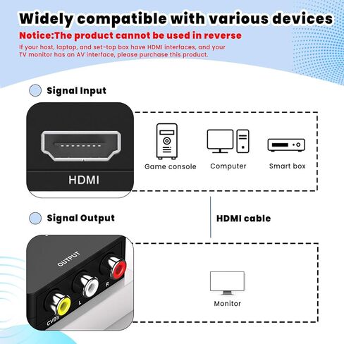 محول فيديو HDMI إلى AV مع كابل USB - محول HDMI إلى HDMI 1080P، التوصيل والتشغيل ومتوافق مع HDTV/الشاشة/جهاز العرض in Saudi Arabia