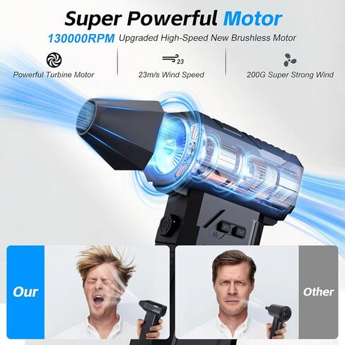 Compressed Air Duster 180000RPM Super Power Electric Air Duster, Cordless Air Duster, Rechargeable Brushless Motor Durable Blower, 3 Speed Adjustable Dust Blower, for Computer, Keyboard, Car, Outdoor in Saudi Arabia