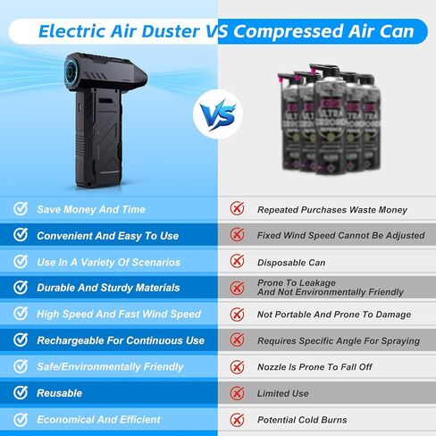 Compressed Air Duster 180000RPM Super Power Electric Air Duster, Cordless Air Duster, Rechargeable Brushless Motor Durable Blower, 3 Speed Adjustable Dust Blower, for Computer, Keyboard, Car, Outdoor in Saudi Arabia