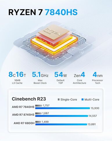 A1 Mini PC Oculink، Ryzen 7 7840HS (Beat 8745HS) كمبيوتر مكتبي للألعاب 11 Pro، Radeon 780M GPU، ذاكرة الوصول العشوائي DDR5 سعة 32 جيجابايت، 1 تيرابايت PCIe 4.0 SSD، 8K USB 4.0، شاشة ثلاثية، WiFi 6E، BT5.2، 2.5 جيجابت LAN in Kuwait