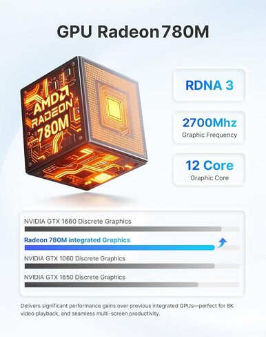 A1 Mini PC Oculink، Ryzen 7 7840HS (Beat 8745HS) كمبيوتر مكتبي للألعاب 11 Pro، Radeon 780M GPU، ذاكرة الوصول العشوائي DDR5 سعة 32 جيجابايت، 1 تيرابايت PCIe 4.0 SSD، 8K USB 4.0، شاشة ثلاثية، WiFi 6E، BT5.2، 2.5 جيجابت LAN in Kuwait