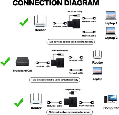 موزع إيثرنت 1 إلى 2، محول شبكة إيثرنت RJ45 8P8C LAN موسع الإنترنت 1 في 2 محول مع كابل طاقة USB لجهاز توجيه محور الكمبيوتر in Saudi Arabia