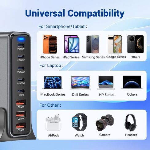 محطة شحن فائقة السرعة بقدرة 635 وات GaN لأجهزة متعددة، ومحطات شحن USB C ذات 8 منافذ لأجهزة iPhone، وiPad، وMacBook، والكمبيوتر اللوحي، والهاتف الخلوي Android، ووحدة شحن متعددة الأجهزة لسطح المكتب من النوع C بقدرة 200 وات in Saudi Arabia