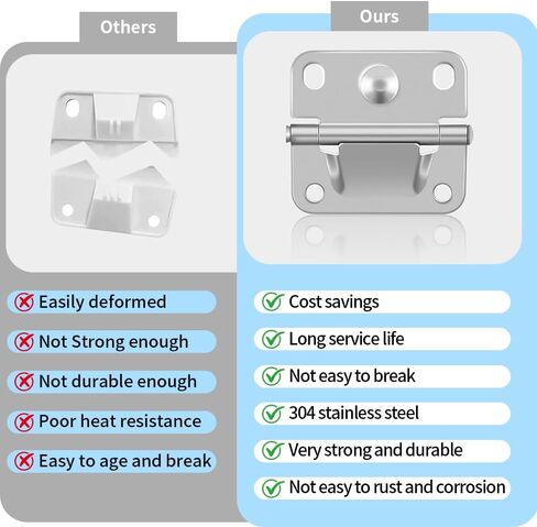 2 Pack Cooler Hinge Set Stainless Steel Replacement Parts for Outdoor Ice Chest Repair and Maintenance in Saudi Arabia