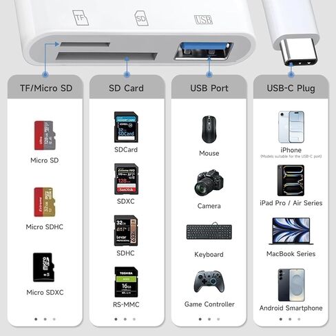 【معتمد من MFi】 محول قارئ بطاقات SD 3 في 1 USB/SD/TF يدعم نقل البيانات عالي السرعة ثنائي الاتجاه ولا يتطلب أي إعداد ومتوافق مع iPhone والمزيد من أجهزة الواجهة من النوع C in Kuwait