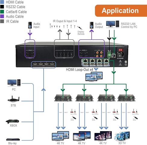 4x4 4K60 هرتز HDMI HDBaseT موسع مصفوفة الجلاد (2U) | يدعم HDMI 2.0، HDCP 2.2، متوافق مع HDR وDolby Vision | 4 أجهزة استقبال PoC، تطبيق التحكم من J-Tech Digital [JTECH-MXT40] in Saudi Arabia