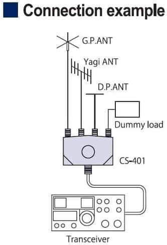 Daiwa CS-401 Antenna Switch – 4-Position Coax Switch, SO-239 Connectors, DC-500 MHz, 2.5KW PEP Power Rating in Saudi Arabia