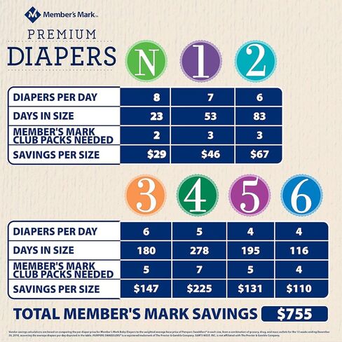 Member's Mark Premium Baby Diapers, Size 1 (8-14 Pounds), 176 Count in Saudi Arabia