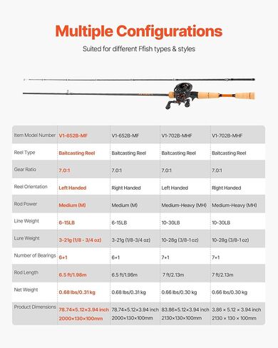 VEVOR Rod and Fishing Reel Combo, IM6/7 Carbon Fiber Spinning Rod and Reel Combo, Bass Fishing Pole with 6.5 ft Two-Piece Rods, 7+1 Ball Bearings, EVA Handle, Stainless Steel Guides with Ceramic Rings in Saudi Arabia