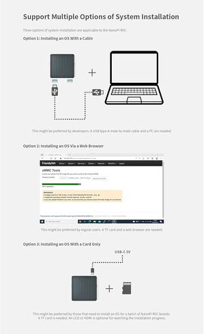 NanoPi R5C Wireless Mini OpenWrt WiFi Router, with Rockchip RK3568B2 0.8T NPU 4GB LPDDR4X RAM 32GB eMMC Flash, HDMI Dual PCIe 2.5Gbps Ethernet Ports M.2 for WiFi BT Module (4GB RAM, with WiFi Module) in Saudi Arabia