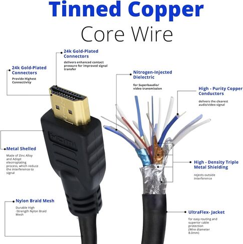 Master Cables Black HDMI Cable Lead for Sony PlayStation 4 Consoles, PS3, Xbox, Nintendo, Roku - 2m - 6.6 ft High-Speed, Gold Plated, Premium Quality Cable in Saudi Arabia