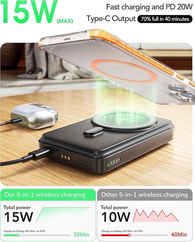 محطة شحن قابلة للطي لهاتف سامسونج، شاحن لاسلكي مغناطيسي 5 في 1 بقدرة 10000 مللي أمبير في الساعة وبنك طاقة محمول قابل للفصل متوافق مع هاتف Galaxy S25 Edge/Z Fold/Flip 7/S25/S24/S23، Galaxy Watch8، Bud in Kuwait