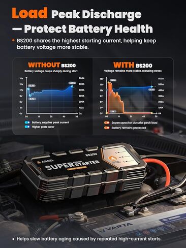 ANCEL BS200 Super Capacitor Jump Starter، معزز بطارية السيارة 12 فولت، لا يتطلب شحن، شاشة بطارية التطبيق، صندوق القفز على اللوحة وكابلات التوصيل، للغاز والديزل 3.0 لتر in Saudi Arabia