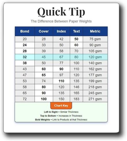 ورقة معدنية فضية لطابعات الليزر (40 ورقة) in Kuwait