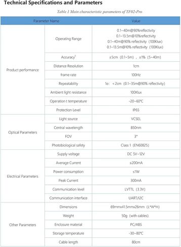 Benewake TF02-Pro LiDAR Sensor - IP65 LiDAR Rangefinder 40m Laser Radar with Strong Light Resistance for UAVs and Smart Traffic Systems (UART/I2C/IO) in Saudi Arabia