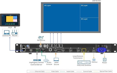 VX400 Pro LED Screen All-in-One Video Processor in Saudi Arabia