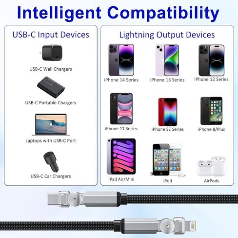 كابل USB-C إلى Lightning 90 درجة بطول 6.6 أقدام - موصل دوار مزدوج 180 درجة، شحن سريع 3A ومزامنة بيانات 480 ميجابت في الثانية، شاحن iPhone معتمد من MFi لـ CarPlay، iPhone 14/13/12/11/X، iPad، AirPods in Kuwait