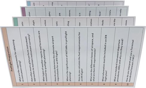 الدليل الشفهي للأداة: تغطية ACS كاملة لإعداد IFR والكفاءة in Kuwait