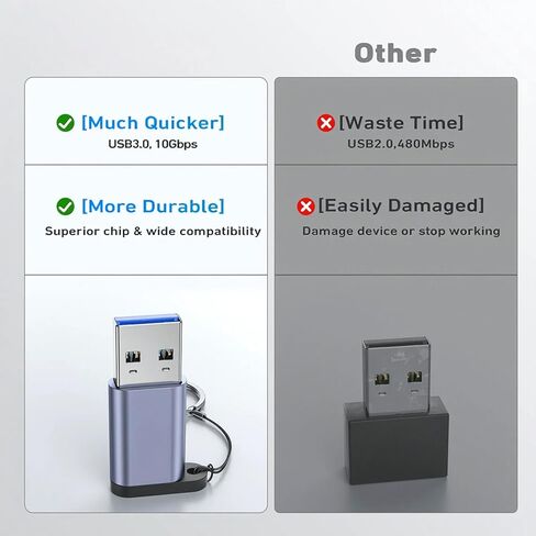 10Gbps USB Type-A to USB-C Adapter(2 Pack, Male to Female) Supporting 5V 3A Charging and 10Gbps Data Transmit in Saudi Arabia