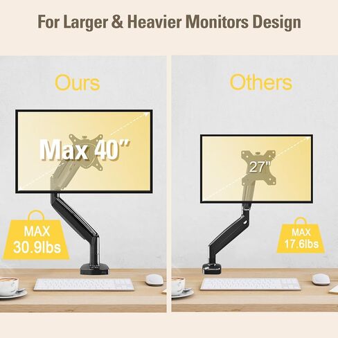 Single Monitor Mount Stand for 22-40" Computer Screens, Heavy Duty Gas Spring Monitor Arm Holds Up to 30.9 lbs, Adjustable Vesa Mount with C-Clamp & Grommet Base, Black in Saudi Arabia