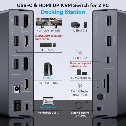 KVM Switch 2 شاشات 2 محطة إرساء لأجهزة الكمبيوتر USB C + مدخل HDMI/DP، 4K60 هرتز/4K120 هرتز لأجهزة الكمبيوتر المحمول وسطح المكتب مع 1 * USB C + 2 * USBA 3.2 10 جيجابت في الثانية + 2 * USB 3.0 5 جيجابت في الثانية وفتحات بطاقة SD/microSD in Kuwait