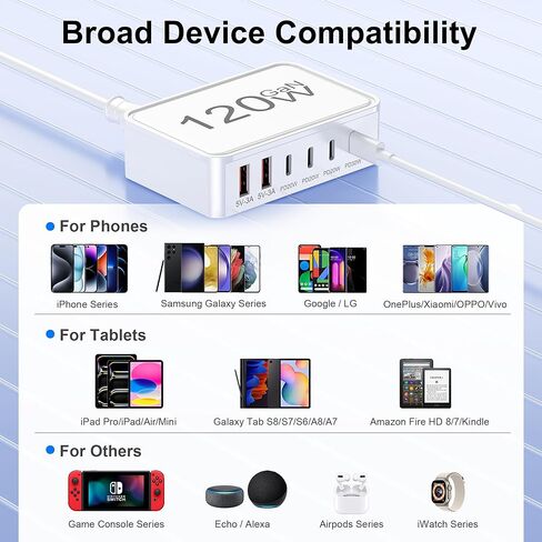 كتلة شاحن USB C، 120 وات GaN 6 منافذ من النوع C، محور محطة شحن سريع، سلك 5FT USB C قابس محول شاحن جداري لأجهزة iPad وiPhone 17 و16 و15 و14 و13 و12 Pro Max وPixel وGalaxy والمزيد in Saudi Arabia
