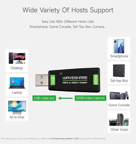 waveshare USB Port High Definition HDMI Video Capture Card, for Gaming/Streaming/Cameras, HDMI to USB in Saudi Arabia